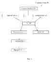 Fig. 02 - Efficient usage of screen real estate on an electronic device