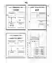 Fig. 02 - System, Method, and Computer Medium Having Computer Program Stored Thereon to Provide User Access to Consolidated, Interconnected Facility Equipment Information and Operating Status
