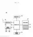 Fig. 02 - Electronic device having touch screen and function controlling method of the same