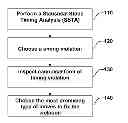 Fig. 01 - Method for achieving an efficient statistical optimization of integrated circuits