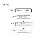 Fig. 01 - MOBILE BUILD, QUALITY AND DEPLOYMENT MANAGER