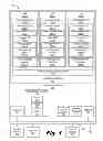 Fig. 02 - Customized virtual machine creation
