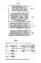Fig. 04 - Facilitating customer-initiated virtual machine migration and swapping