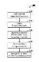 Fig. 01 - System and method for configuring drivers