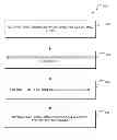 Fig. 01 - Invocation of additional processing using remote procedure calls