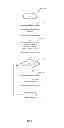 Fig. 07 - Methods and apparatus to collect audience information associated with a media presentation