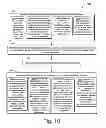 Fig. 10 - Methods and systems for viewing dynamically customized audio-visual content