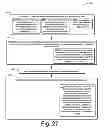 Fig. 27 - Methods and systems for viewing dynamically customized audio-visual content