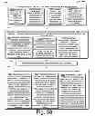 Fig. 32 - Methods and systems for viewing dynamically customized audio-visual content
