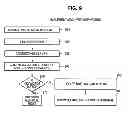 Fig. 10 - Navigation aware news service