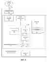 Fig. 04 - Remote viewing of multimedia content