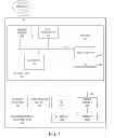 Fig. 05 - Remote viewing of multimedia content