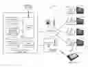 Fig. 01 - Controlling delivery of video programs using user defined identifiers for video receiver devices