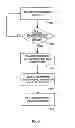 Fig. 09 - RESOURCE SHARING SYSTEM OF SET-TOP BOXES