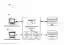 Fig. 01 - Synchronous interface to asynchronous processes