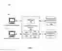 Fig. 02 - Synchronous interface to asynchronous processes
