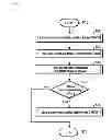 Fig. 06 - Security-minded cloning method, system and program