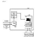 Fig. 09 - Security-minded cloning method, system and program