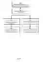 Fig. 04 - Syndication including melody recognition and opt out
