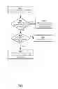 Fig. 08 - Syndication including melody recognition and opt out