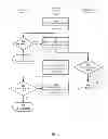 Fig. 10 - Syndication including melody recognition and opt out