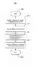 Fig. 01 - Functionality watermarking and management