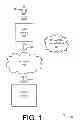 Fig. 02 - Multi-device behavioral fingerprinting