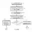 Fig. 07 - Self-deleting virtual machines