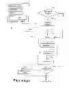 Fig. 08 - Method and system for messaging security