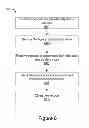 Fig. 07 - Controlling access to a shared file