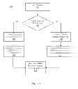 Fig. 04 - Digital rights management (DRM) locker