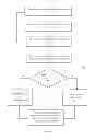Fig. 06 - Digital rights management (DRM) locker