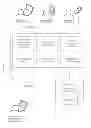 Fig. 01 - Methods and systems for establishing and enforcing document visibility rights with an electronic signature service