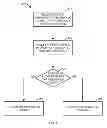 Fig. 02 - DATA BLOCK ACCESS CONTROL