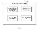 Fig. 06 - DATA BLOCK ACCESS CONTROL