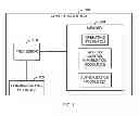 Fig. 08 - DATA BLOCK ACCESS CONTROL