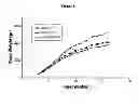 Fig. 08 - Genetically Modified Rat Models for Obesity and Diabetes