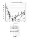 Fig. 04 - Rodent model of central neuropathic pain caused by dorsal root entry zone avulsion at T13