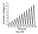 Fig. 06 - Real space mapping of oxygen vacancy diffusion and electrochemical transformations by hysteretic current reversal curve measurements