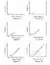 Fig. 07 - Real space mapping of oxygen vacancy diffusion and electrochemical transformations by hysteretic current reversal curve measurements