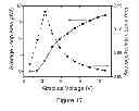 Fig. 08 - Real space mapping of oxygen vacancy diffusion and electrochemical transformations by hysteretic current reversal curve measurements