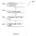 Fig. 03 - POLYAMIDE COMPOSITION, CABLE TIE MADE THEREOF AND ITS MANUFACTURING METHOD