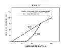 Fig. 07 - Dehumidification using intermittent ventilation