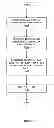 Fig. 07 - Method and apparatus for providing data processing and control in a medical communication system