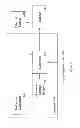Fig. 06 - Logistic Transport System for Nutritional Substances