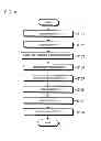 Fig. 05 - SUBSTRATE CLEANING APPARATUS, SUBSTRATE CLEANING SYSTEM, SUBSTRATE CLEANING METHOD AND MEMORY MEDIUM