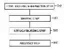 Fig. 01 - Gas nitrocarburizing method and method for manufacturing bearing part