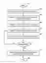 Fig. 01 - Method and system for evaluating groups of threaded connections