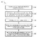 Fig. 01 - Wellbore Servicing System and Methods of Use