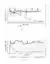 Fig. 02 - Well treatment fluids containing an ylide or a vitamin B and methods of using the same